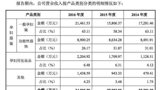 十月妈咪旗舰店 十月妈咪再谋上市 第三方线上平台高渗透成隐患