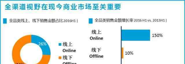 尼尔森网联媒介数据服务有限公司 京东尼尔森数据合作：将为零售商和品牌商提供支持