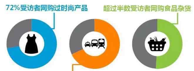 国内最好的购物网站 中国为什么能够成为全球最大的网购市场？