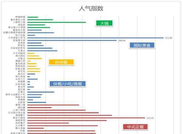 餐饮品牌 购物中心最受欢迎的餐饮品牌TOP50分析报告