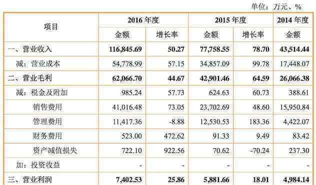 御泥坊阿狸 面膜品牌御泥坊冲刺IPO 2016年营收11.68亿