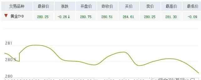 今日黄金价走势图 今日黄金价格走势图 脱欧打响盘面震荡（3月28日）文章配图