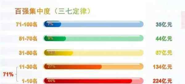 广东餐厅门 2016广东餐饮百强榜单出炉