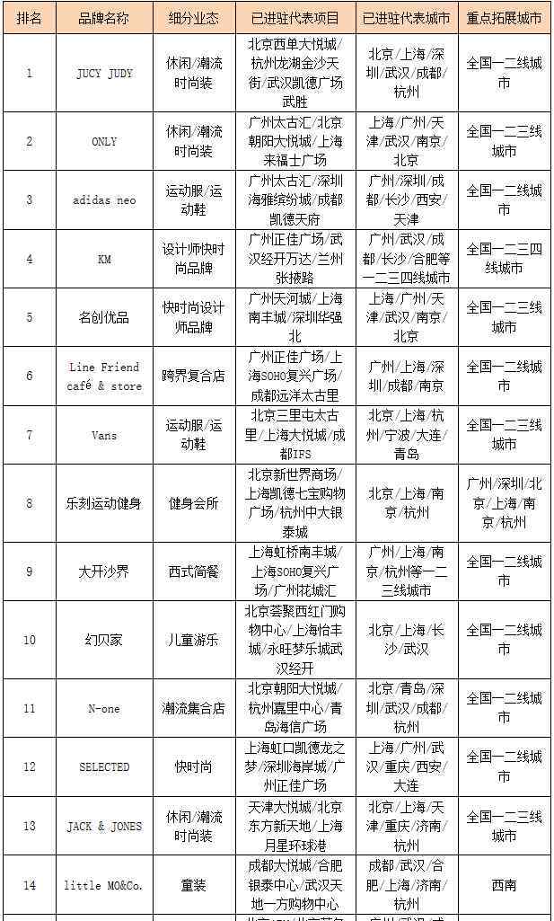 千禧一代什么意思 深受千禧一代消费者喜爱的15个品牌 你知道多少个？