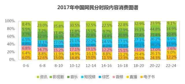 垂直购物网站 2017中国网民消费升级报告：垂直购物渠道正崛起