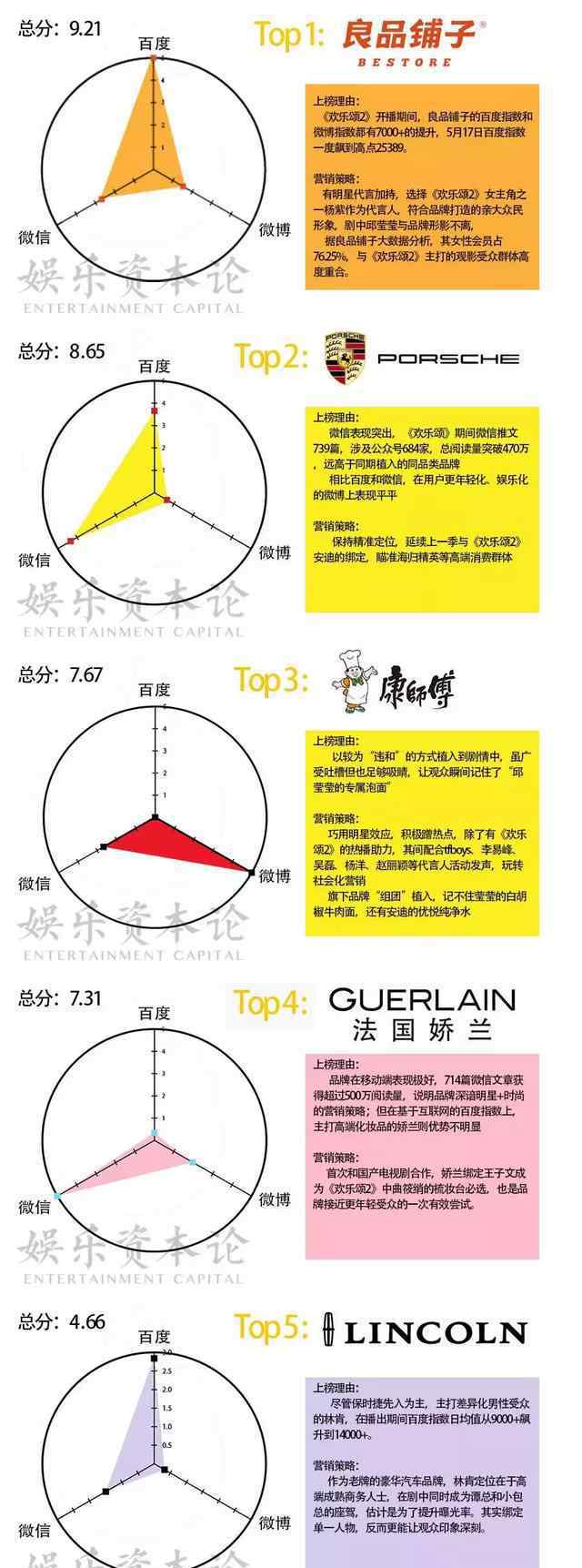 欢乐颂2邱莹莹衣服品牌 《欢乐颂2》植入36个品牌 有哪些规律？