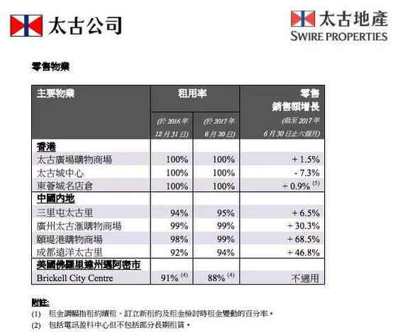 成都远洋太古里 为什么成都远洋太古里越来越受欢迎？