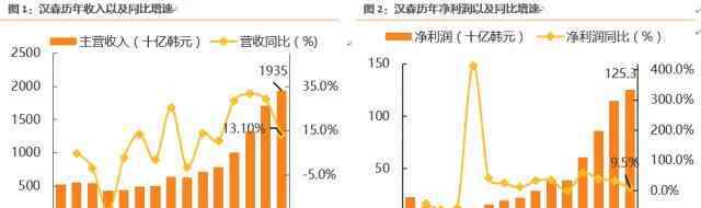 宜家是哪个国家的品牌 家居三巨头宜家、宜得利、汉森，各自如何成就霸业？