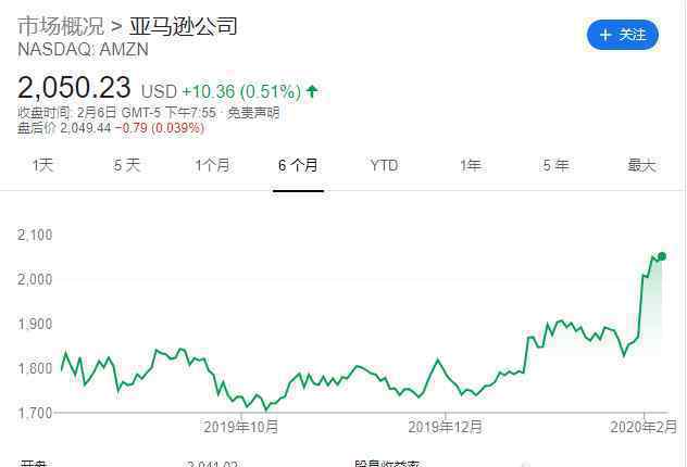 贝索斯套现35亿：杰夫·贝佐斯1500亿成为现代史上最富有的人