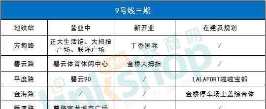 松江搜购团 上海今年将增3条地铁 这些购物中心最有利