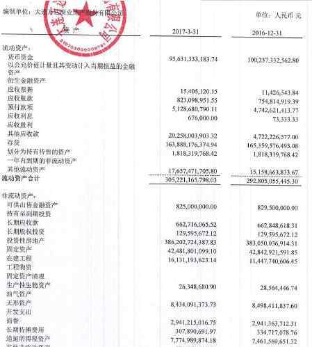 王健林资产 王健林家底大盘点！万达国内还有多少硬资产？
