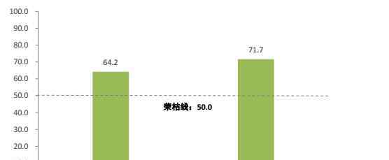 几线城市怎么划分2017 2017年中国购物中心怎么发展？这些数据告诉你