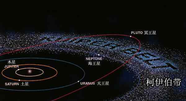 小行星带和柯伊伯带：柯伊伯带有巨大行星吗