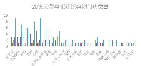 奥莱 揭秘中国连锁奥莱集团门店