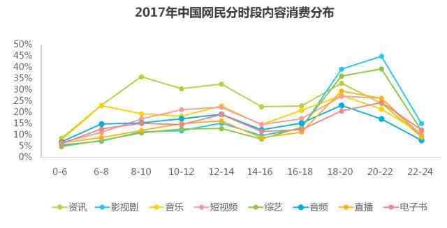 垂直购物网站 2017中国网民消费升级报告：垂直购物渠道正崛起