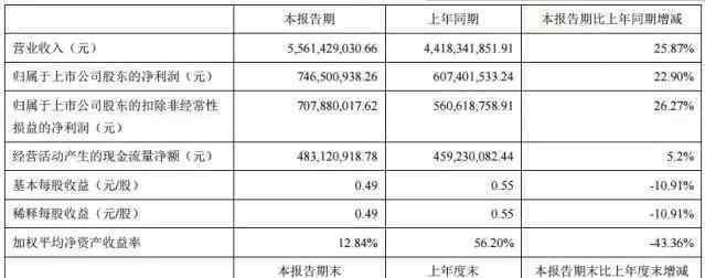 申通快递加盟 申通快递上半年除了挣了10亿 还曝光了这些信息