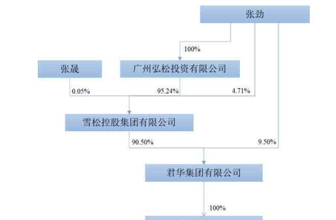 002485希努尔 男装希努尔易主 42亿卖出超6成股权为了什么