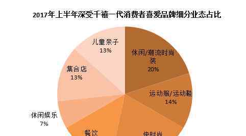 千禧一代什么意思 深受千禧一代消费者喜爱的15个品牌 你知道多少个？