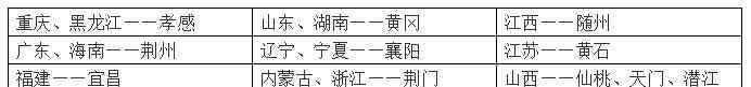 十六省包一市 16省份一省包一市支援湖北！正版对口支援表来了，湖北必胜