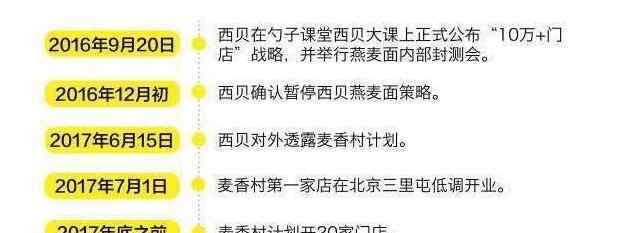 西贝莜面村怎么念 西贝麦香村为何暂停？贾国龙说了这样一句话