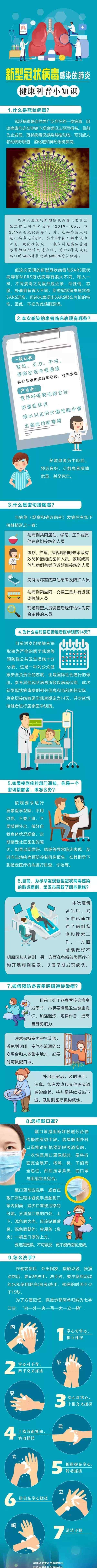 病毒感染的症状图片 浙江发现5例疑似新型肺炎病例！带您一图读懂若感染会有啥症状？