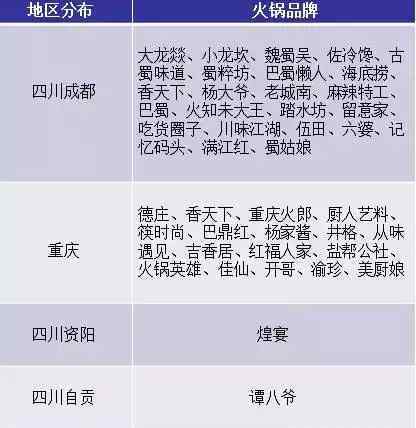 方便火锅 海底捞大举进军方便火锅 需要警惕哪些“坑”