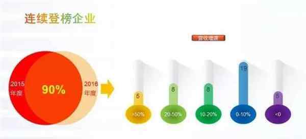 广东餐厅门 2016广东餐饮百强榜单出炉