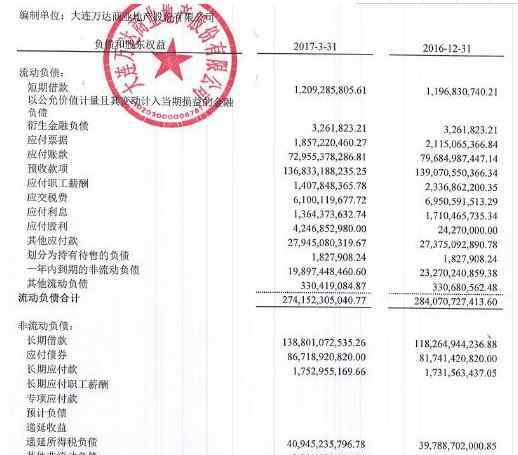 王健林资产 王健林家底大盘点！万达国内还有多少硬资产？