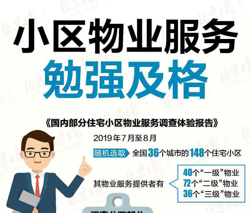 怎样管理好物业公司 如何管好物业公司？ 物业不及格应有退出机制