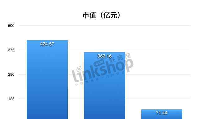 海澜之家属于什么档次 海澜之家、雅戈尔、利郎中期业绩PK 国产男装哪家强
