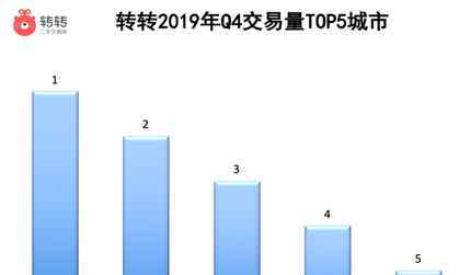 北京二手手机市场 5G手机价格下探 二手手机交易量北京排名第二