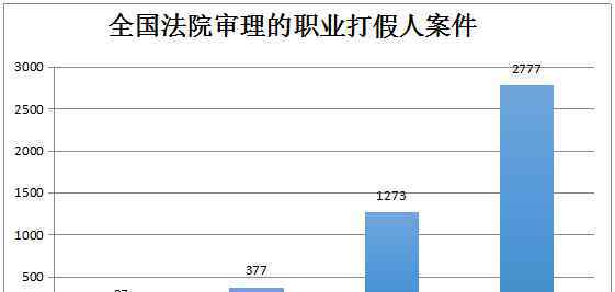 职业打假人 关于“职业打假人”的调查报告：哪些容易引起他们注意