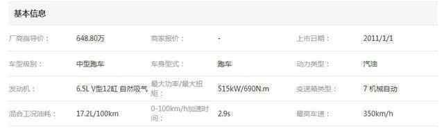 曝王思聪低价卖超跑 王思聪卖的是哪一款超跑 保时捷918 Spyder