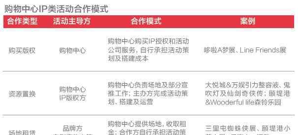 738 研究了738场购物中心活动后，发现了这些秘密