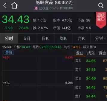 九鼎投资官网 九鼎系在私募圈火了 7年前投资绝味鸭脖回报超10亿