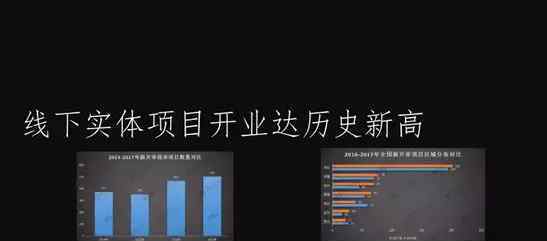 赵英明 京东集团副总裁赵英明：2017，我的零售观察