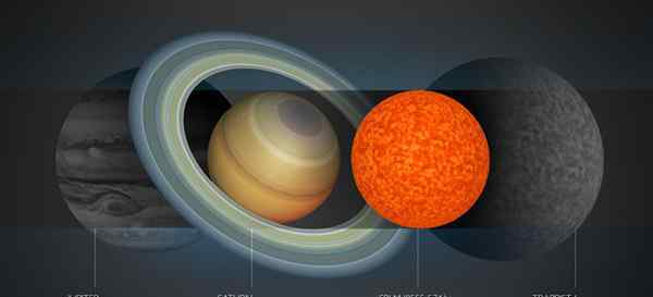 红色特超巨星UY Scuti是迄今发现宇宙最大恒星 直径是太阳的1700