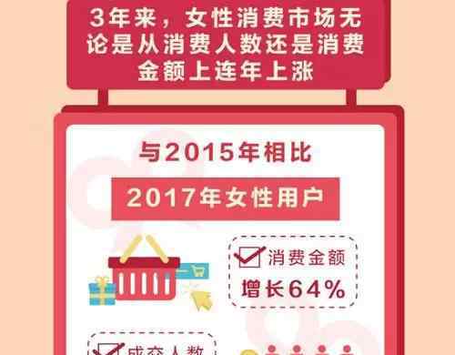 阿里女神 3.8女神节“她经济”升温背后的五大新消费趋势