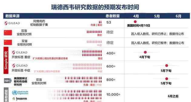 柳叶刀瑞德西韦临床结果：瑞德西韦治疗中国重症患者无显著疗效