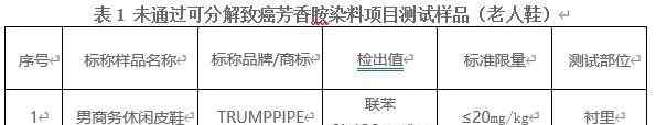 老人鞋出事了？有一款致癌物超标302倍！