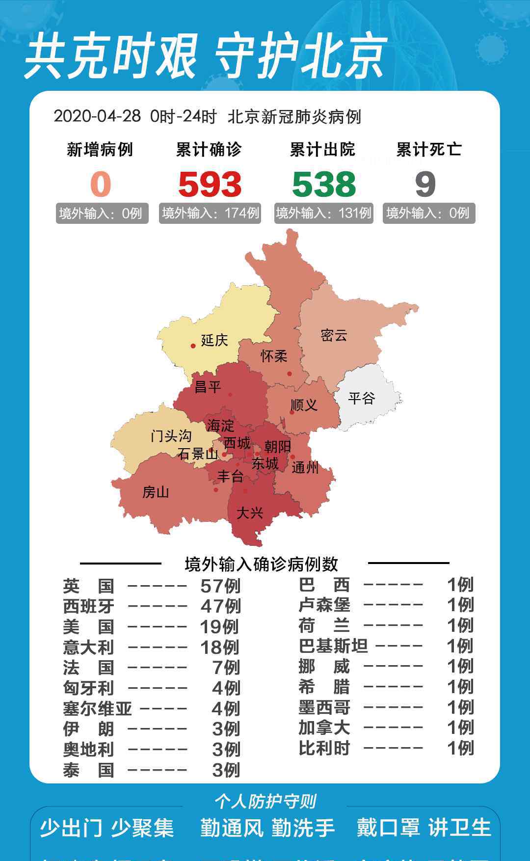 一省22市 31省区市新增确诊22例，1例本土病例在广东，北京无新增