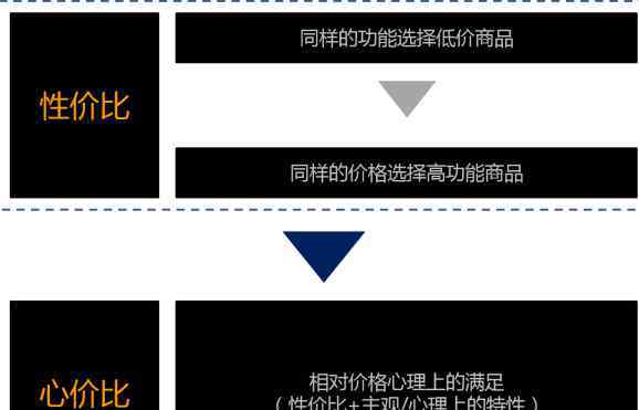 消费者分析 消费者购物的科学分析：消费者主权时代下怎么理解其行动？