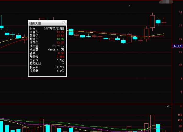 湖南天雁 “军工与混改概念”的湖南天雁怎么又要哑火了?