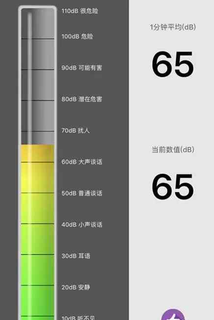 声音分贝 星巴克杭州8店声音分贝测试报告：我们看到了这些