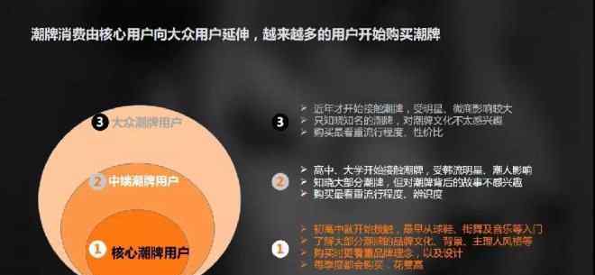 中国十大最受欢迎潮牌 潮牌数据分析报告：中国90后更爱哪个潮牌？