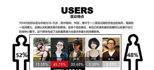 潮店 YOHO!在南京开了家潮店 把最酷的智能技术搬了进来