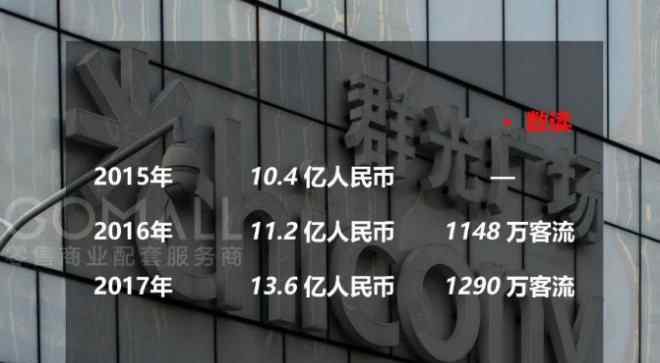 群光广场 成都群光广场2017年销售13.6亿 客流1290万人次