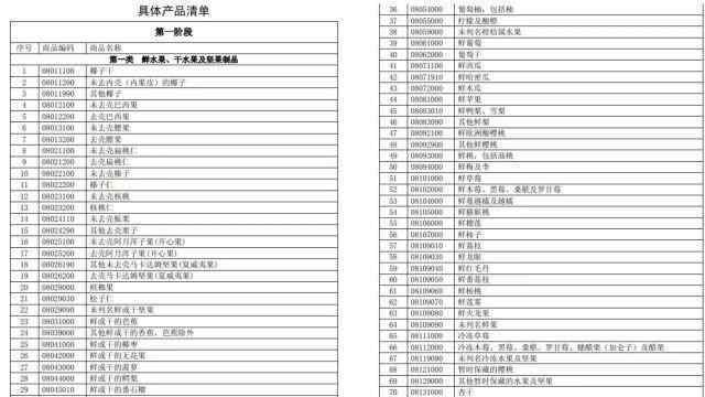 中美贸易战的影响 中美贸易战，对中国餐饮行业有哪些影响？