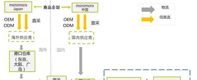 摩品 罗森与7-11进驻南京 三胞集团却秘密部署了“摩品”