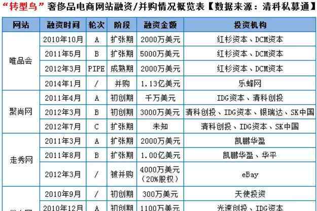 优众网怎么样 Topshop中国代理尚品网被收购 这是一桩怎样的交易？